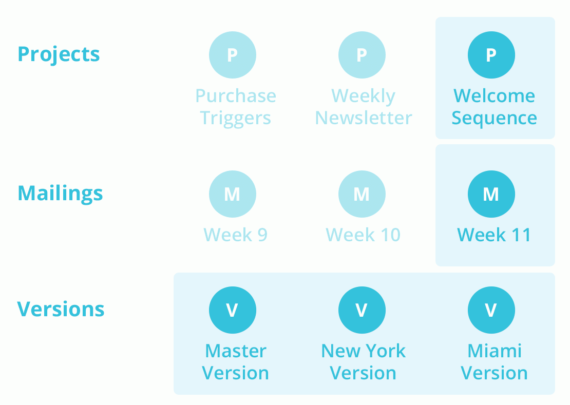 workflow-versions